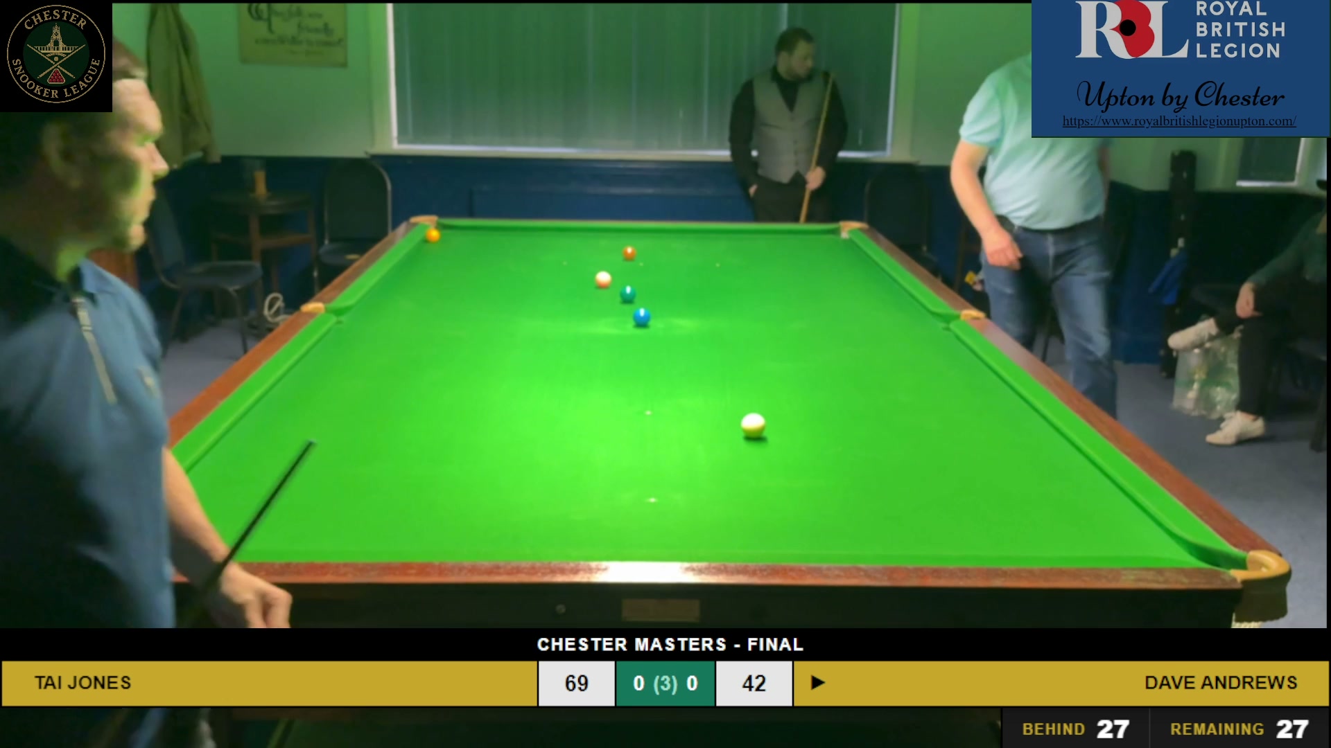 Chester Masters Final